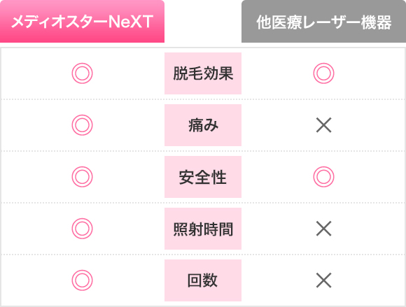 メディオスターnextでvioも痛くない美肌脱毛 しらゆりビューティークリニック